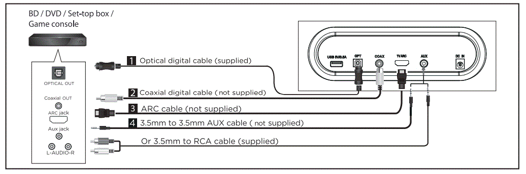 WOHOME S88 20-Inch 50W Audio Stereo Home Theater Soundbar Speaker fig 9