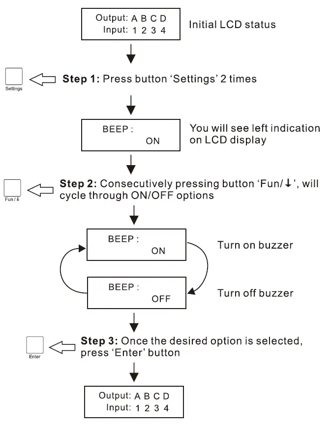 TESmart HMA0404A30 HDMI Matrix 10