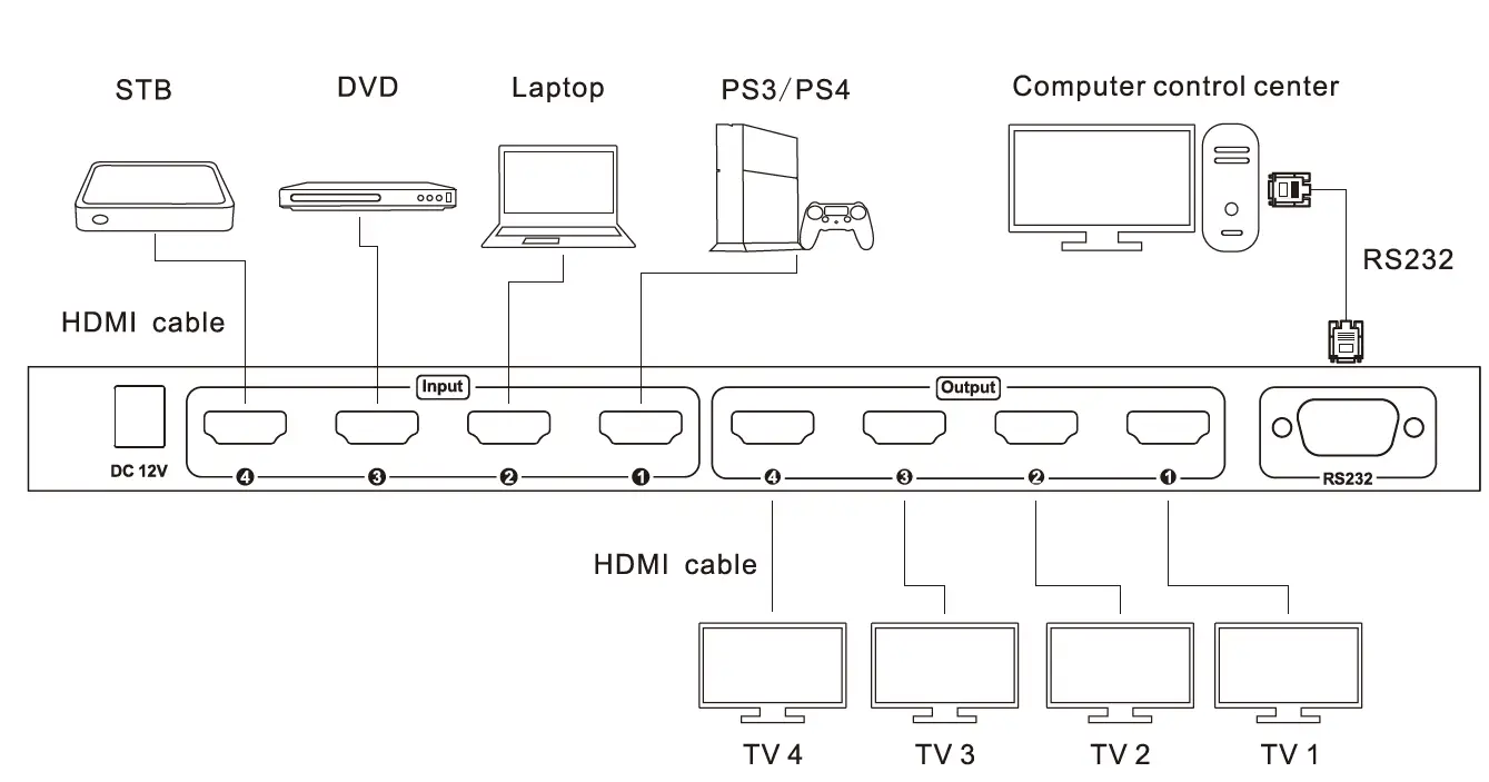 TESmart HMA0404A30 HDMI Matrix 2