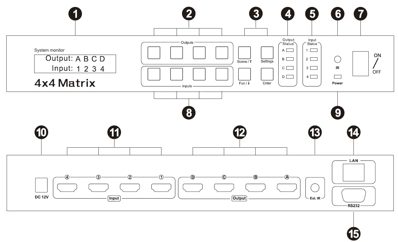 TESmart HMA0404A30 HDMI Matrix 3
