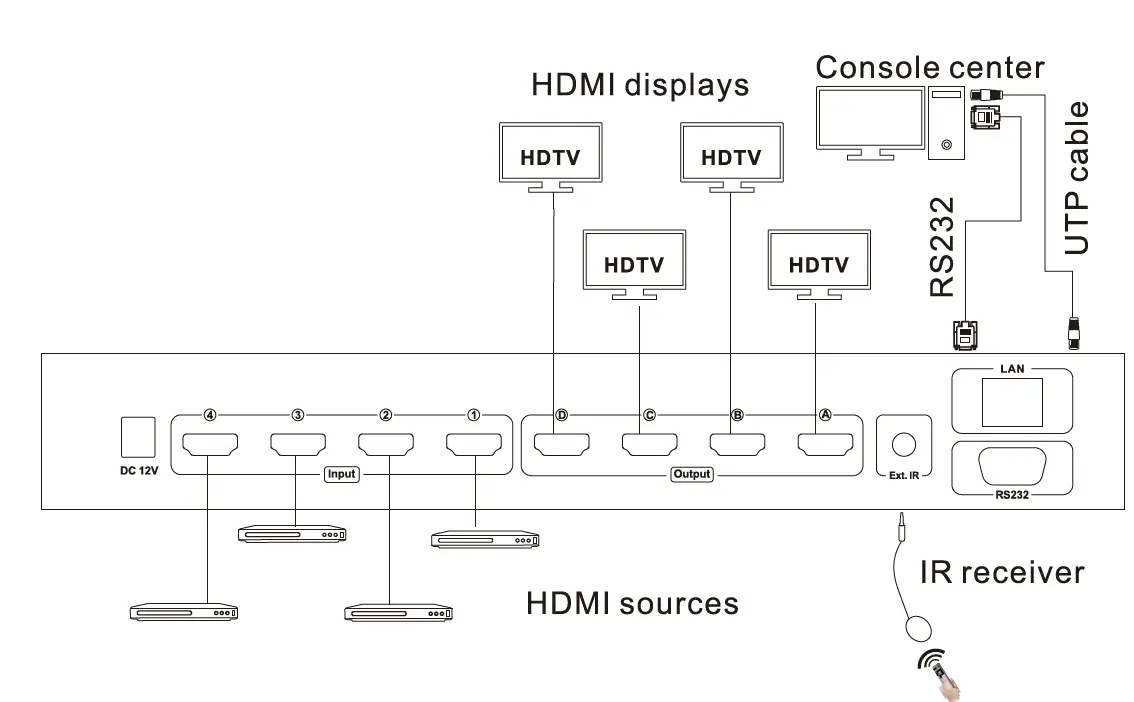 TESmart HMA0404A30 HDMI Matrix 4