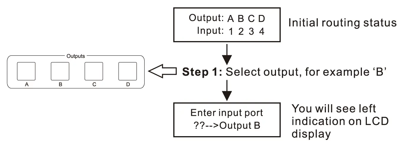 TESmart HMA0404A30 HDMI Matrix 5