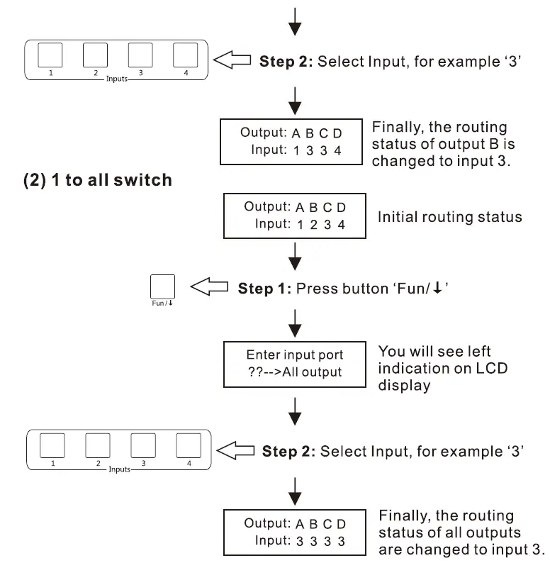 TESmart HMA0404A30 HDMI Matrix 6