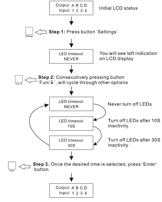 TESmart HMA0404A30 HDMI Matrix 9