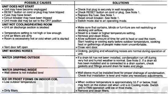 FIG 26 TROUBLESHOOTING.JPG