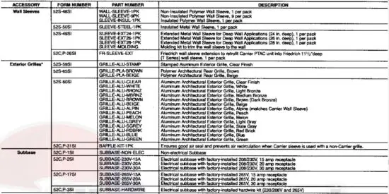 FIG 27 ACCESSORIES.JPG