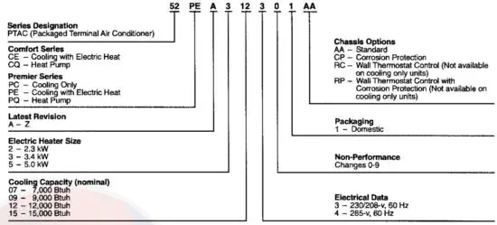 FIG 4 MODEL NUMBER NOMENCLATURE.JPG