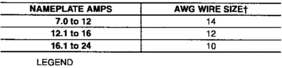 FIG 6 SUGGESTED BRANCH CIRCUIT WIRE SIZES.JPG