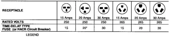 FIG 7 RECEPTACLES AND FUSE TYPES.JPG
