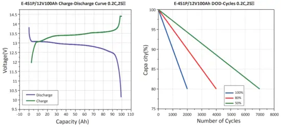 Product Parameter Graph