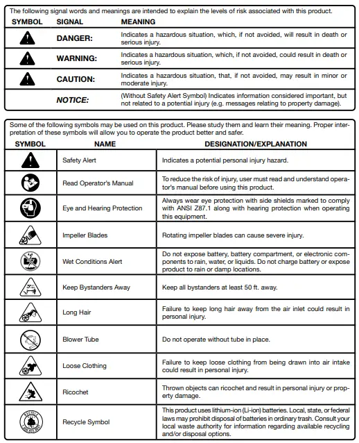 RYOBI RY404012 40 Volt Axial Blower-fig8