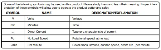 RYOBI RY404012 40 Volt Axial Blower-fig9