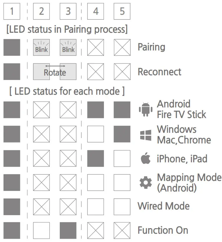 SHAKS Wireless Gamepad Controller for Android