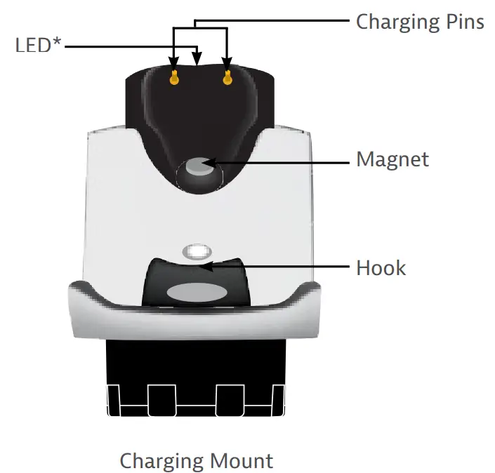 Socket Charging Mount Charging Mount