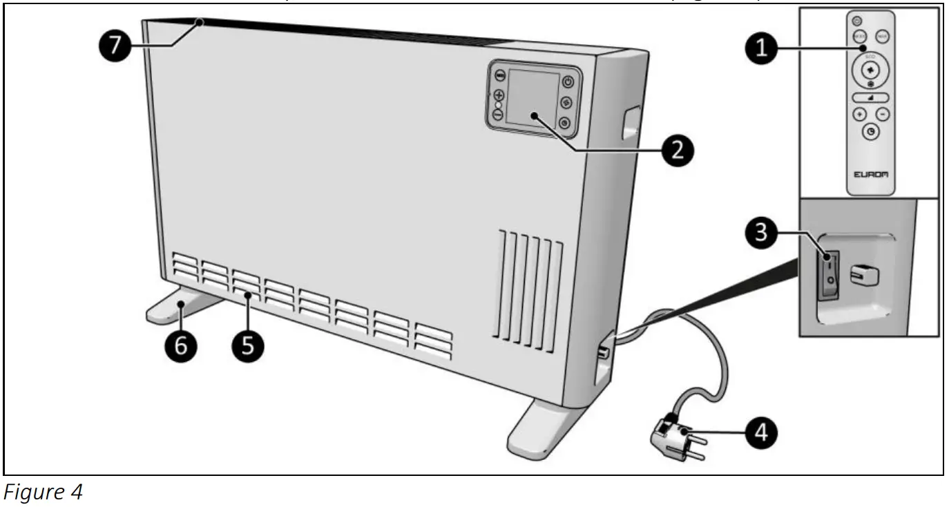 EUROM 2400 Safe T Convect - Description