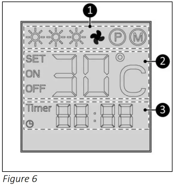 EUROM 2400 Safe T Convect - Figure 6