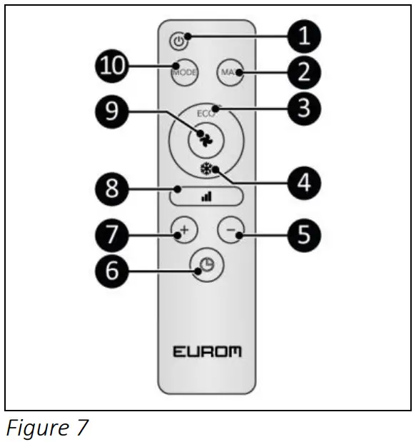EUROM 2400 Safe T Convect - Figure 7