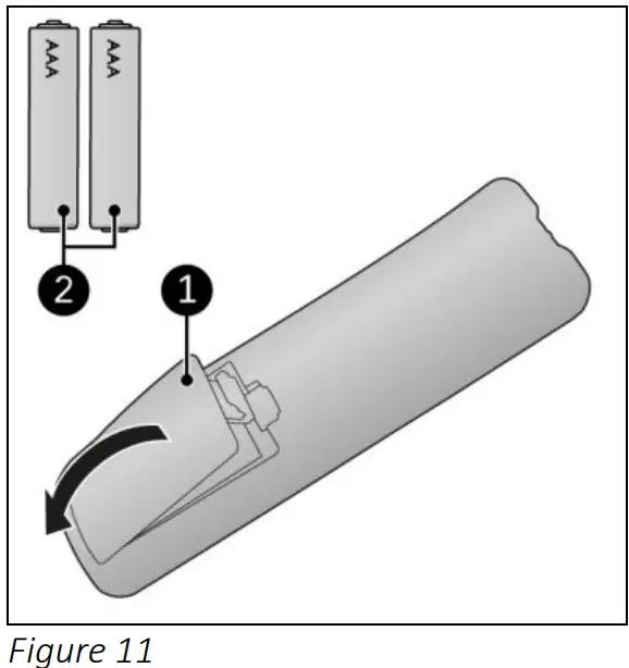 EUROM 2400 Safe T Convect - Figure11