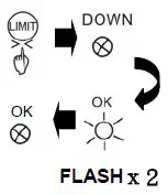 ECO GARAGE DOOR DCS2 Guardian Sectional Garage Door Opener fig-27