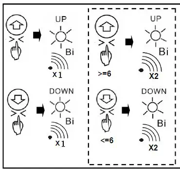 ECO GARAGE DOOR DCS2 Guardian Sectional Garage Door Opener fig-34