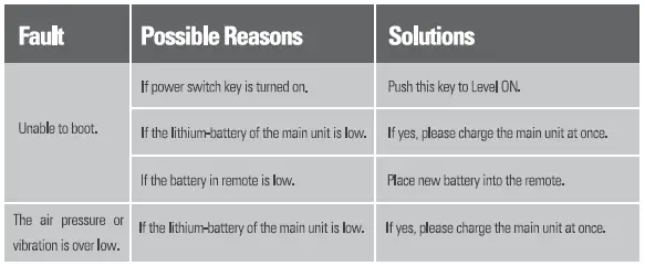 breo-iDREAM3-Head-Massager-fig-6