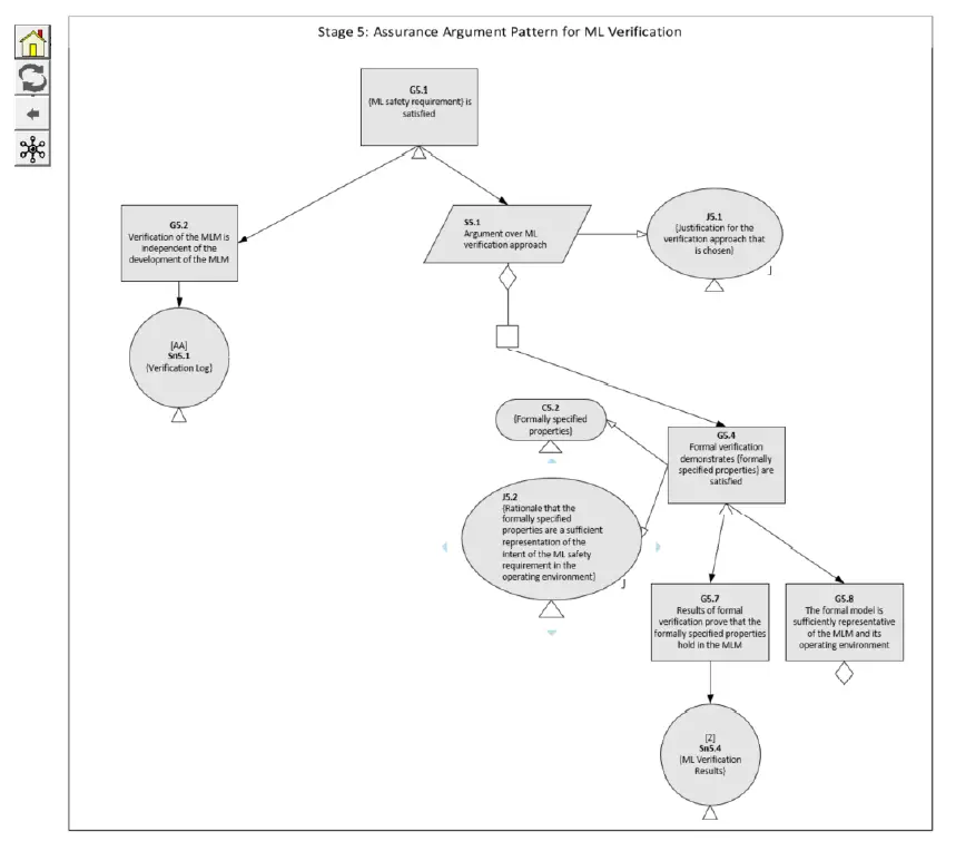 Assuring-Autonomy-V1-AMLAS-Tool-fig-13