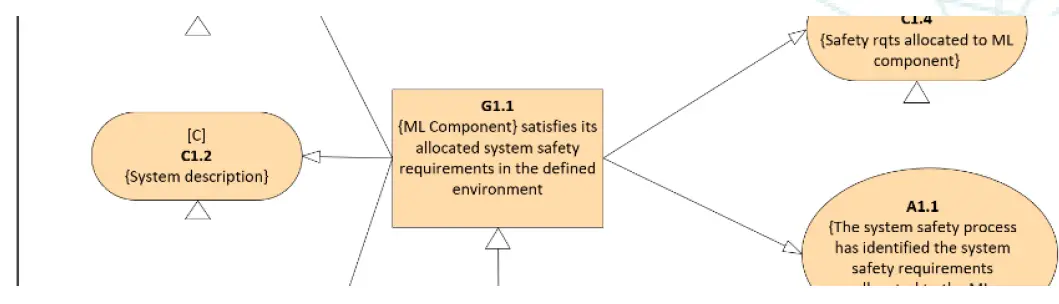 Assuring-Autonomy-V1-AMLAS-Tool-fig-2
