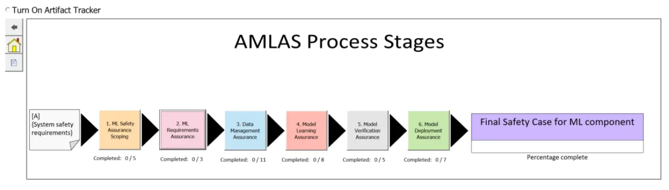 Assuring-Autonomy-V1-AMLAS-Tool-fig-2