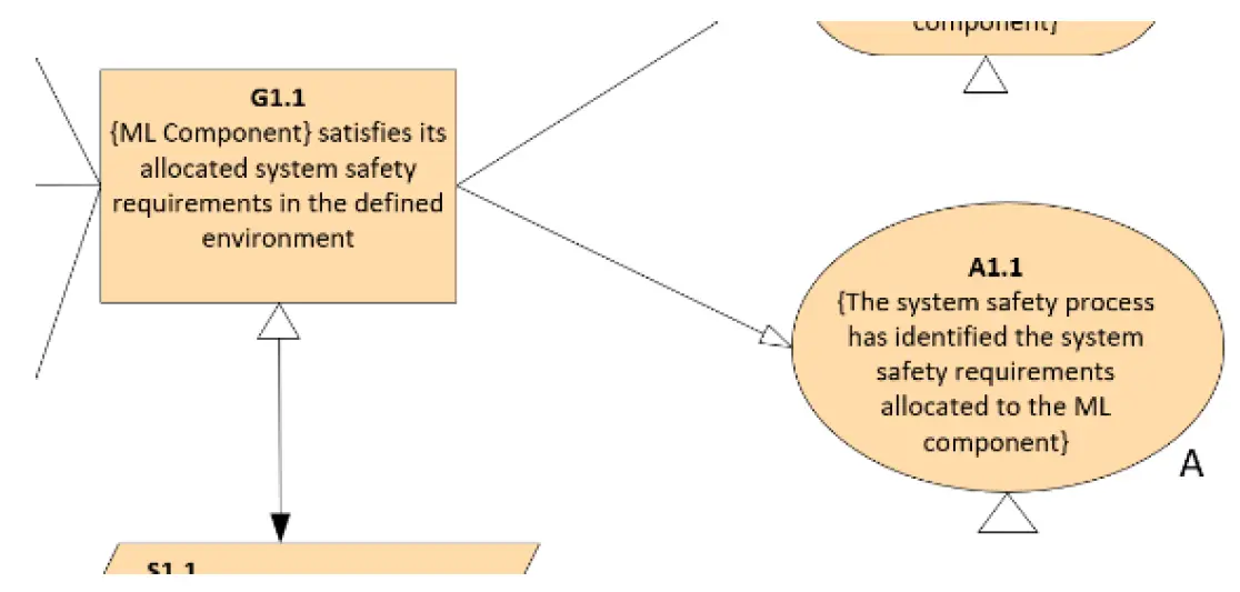 Assuring-Autonomy-V1-AMLAS-Tool-fig-4