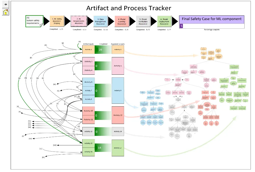 Assuring-Autonomy-V1-AMLAS-Tool-fig-6