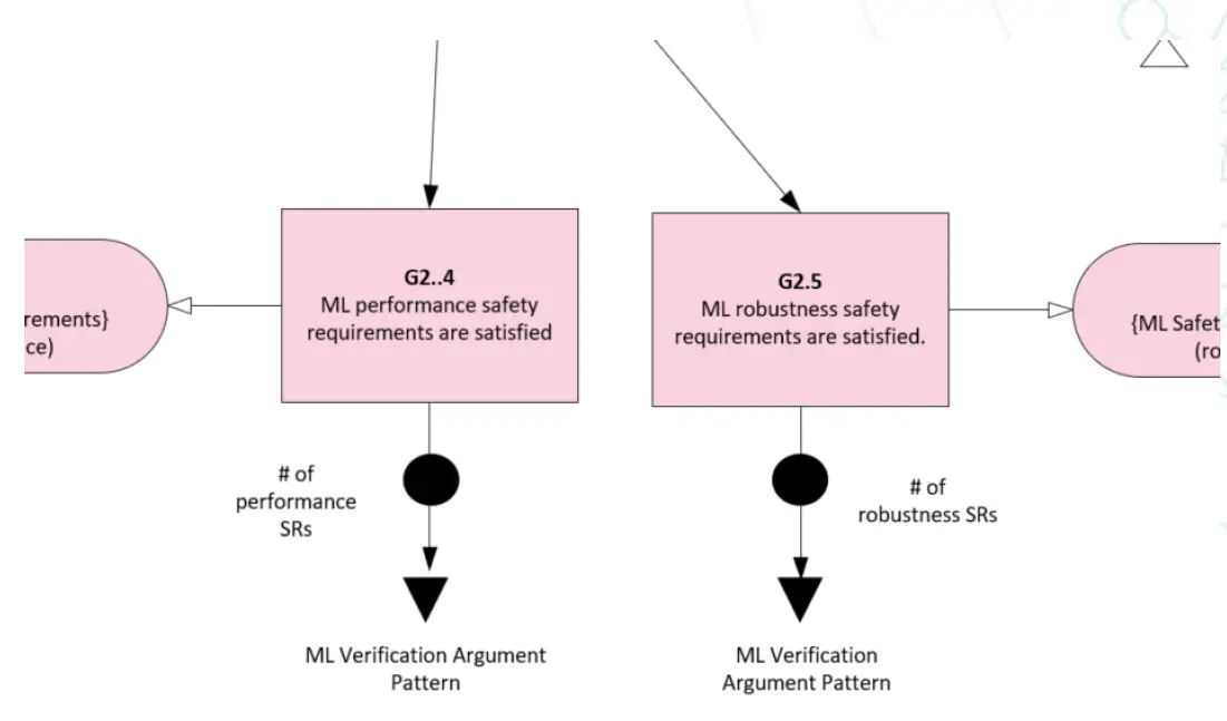 Assuring-Autonomy-V1-AMLAS-Tool-fig-7