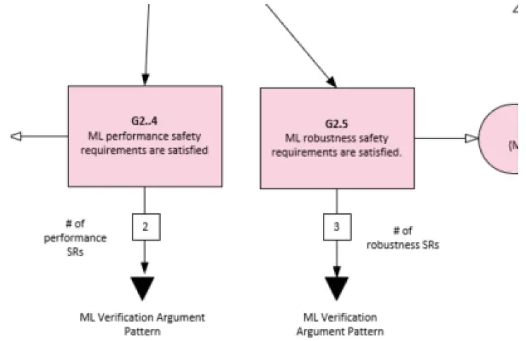 Assuring-Autonomy-V1-AMLAS-Tool-fig-8