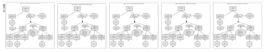 Assuring-Autonomy-V1-AMLAS-Tool-fig-9