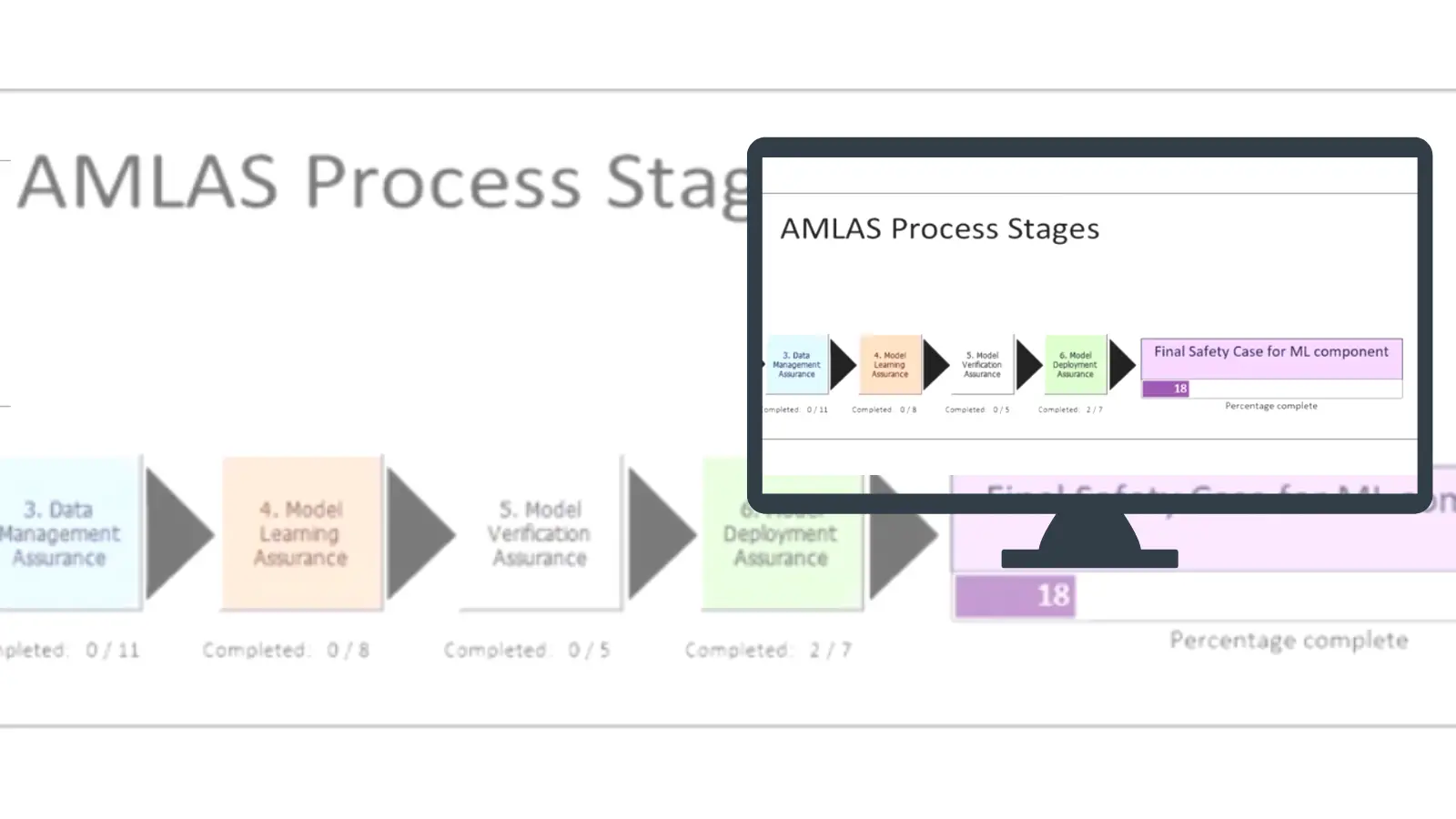 Assuring-Autonomy-V1-AMLAS-Tool-product-img