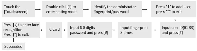 GO-DIGITAL-LOCK-DL-7-Pro-Smart-Lock-22