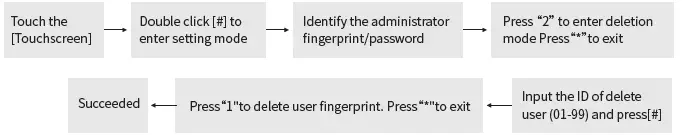 GO-DIGITAL-LOCK-DL-7-Pro-Smart-Lock-23