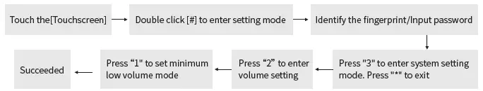 GO-DIGITAL-LOCK-DL-7-Pro-Smart-Lock-26