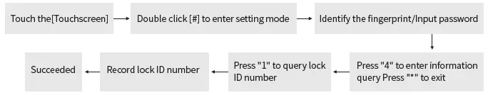 GO-DIGITAL-LOCK-DL-7-Pro-Smart-Lock-30