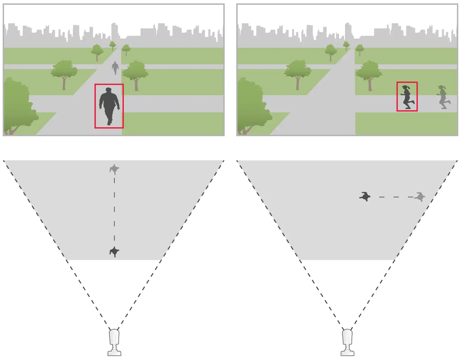 Expected movement of objects