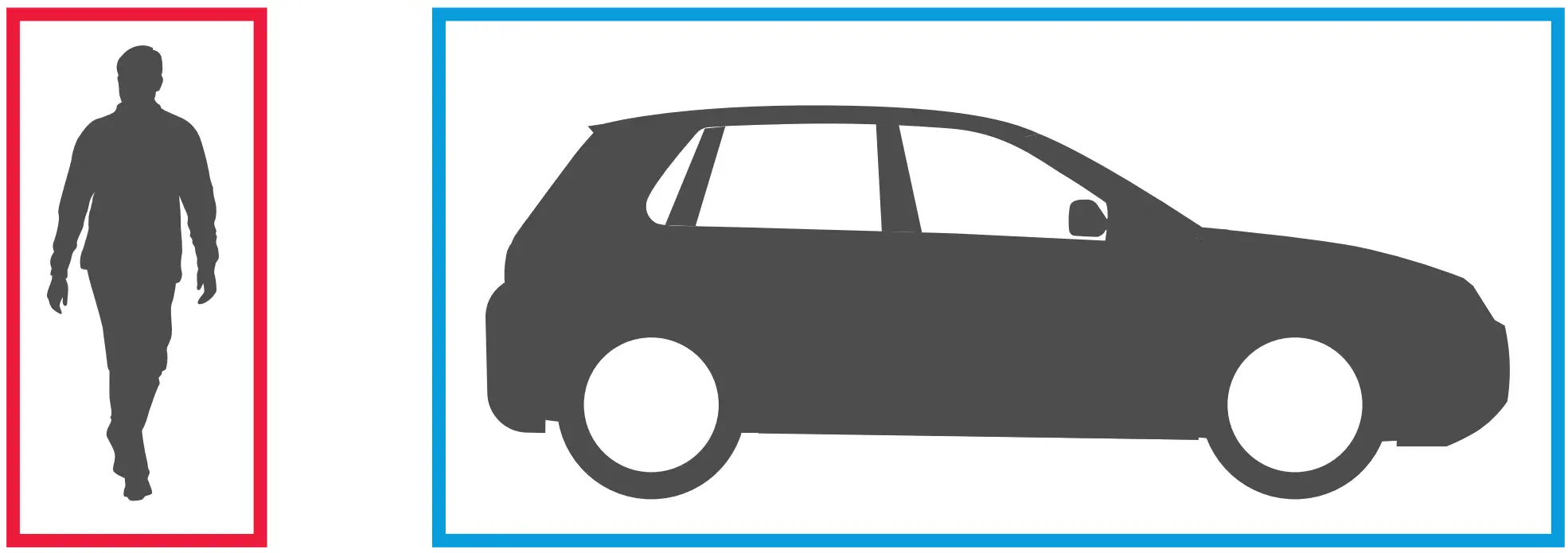 Classification of objects