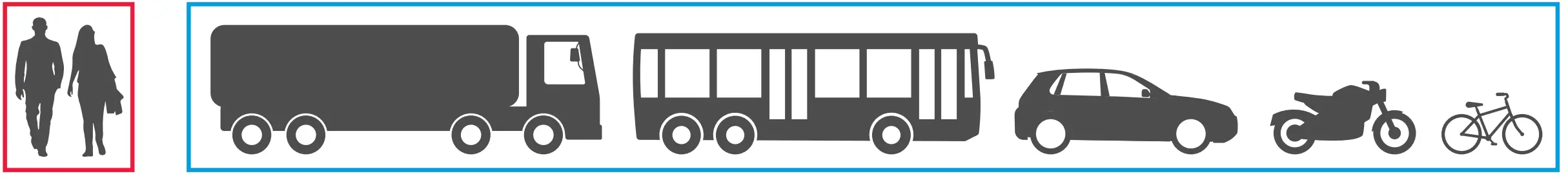 Classification of objects