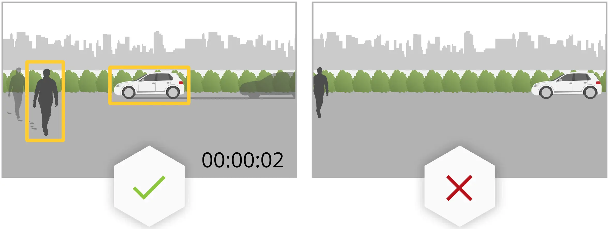 Classification of objects
