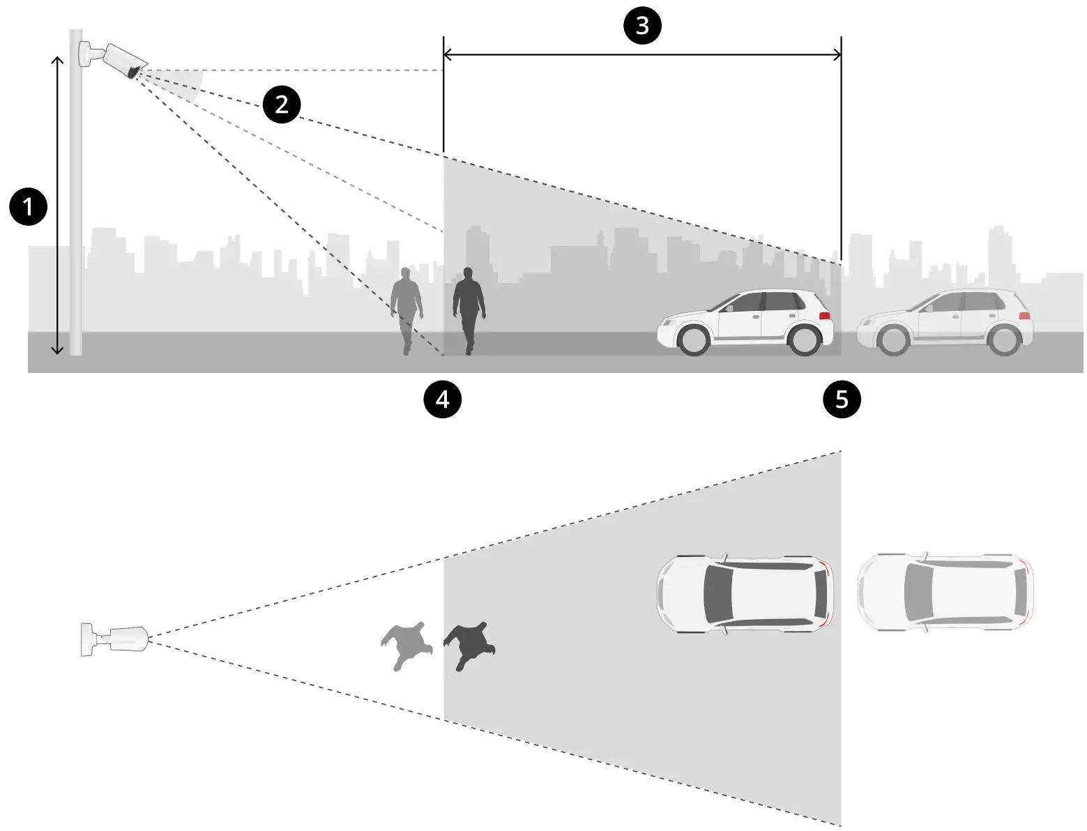 Camera Considerations