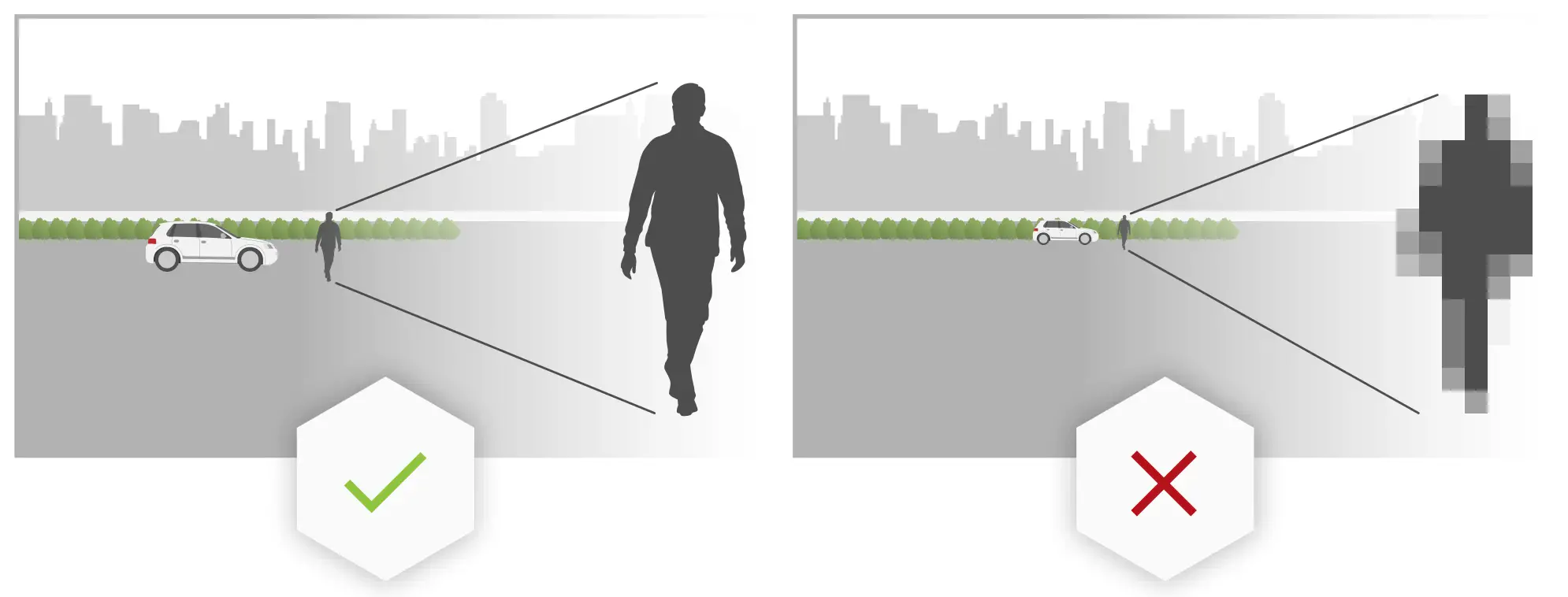 Detection Object size