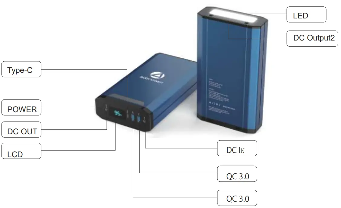 ACOPOWER-193Wh-52000mA-Portable-Power-Station-FIG-3