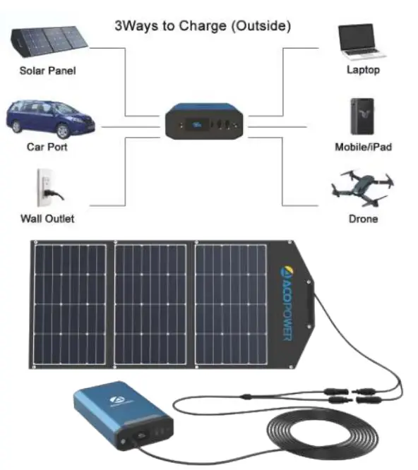 ACOPOWER-193Wh-52000mA-Portable-Power-Station-FIG-4