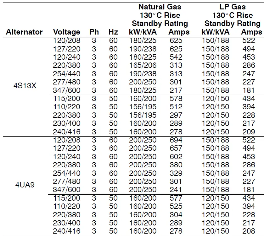 KOHLER-KG200-Industrial-Natural-Gas-Generator-FIG-5