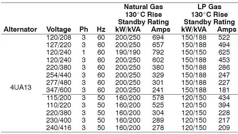 KOHLER-KG200-Industrial-Natural-Gas-Generator-FIG-6