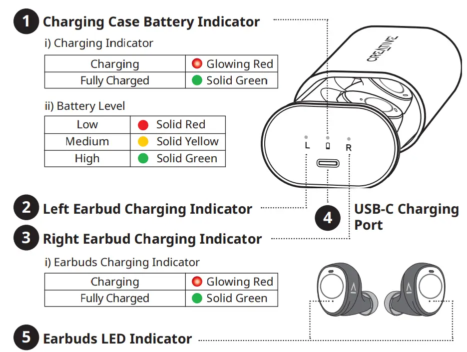 CREATIVE EF0930 Outlier Pro True Wireless Sweatproof In Ears with ANC -