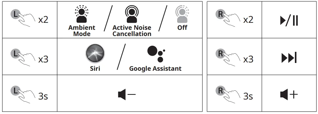 CREATIVE EF0930 Outlier Pro True Wireless Sweatproof In Ears with ANC - Playback Mode
